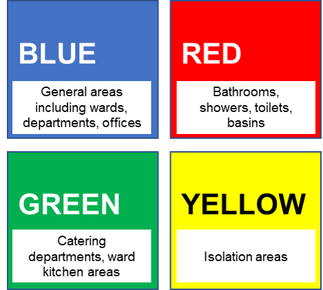 Colour-coding-hospital.png